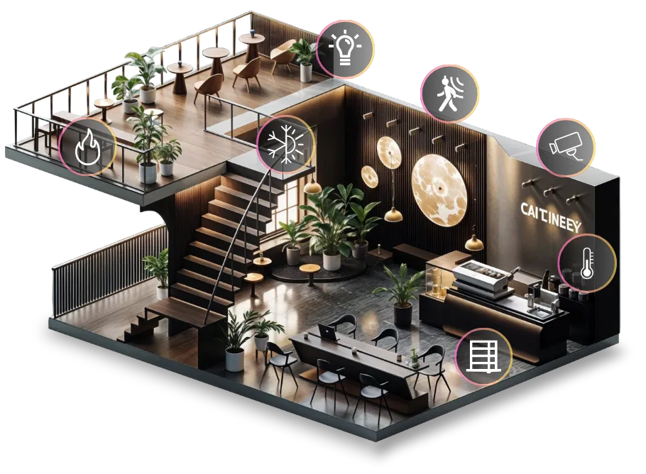 ระบบกันขโมยสำหรับร้านค้า ธุรกิจ