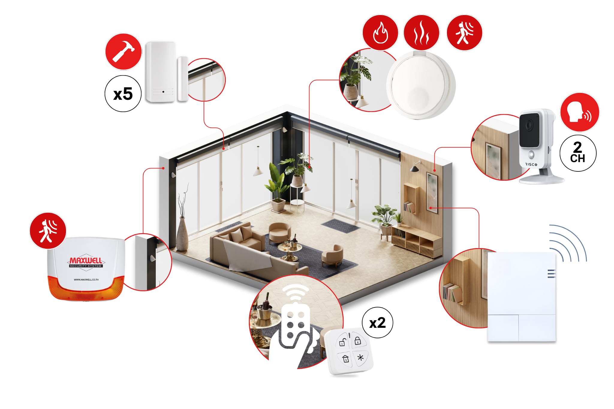 Picture of rent-pack1 | Maxwell Security System