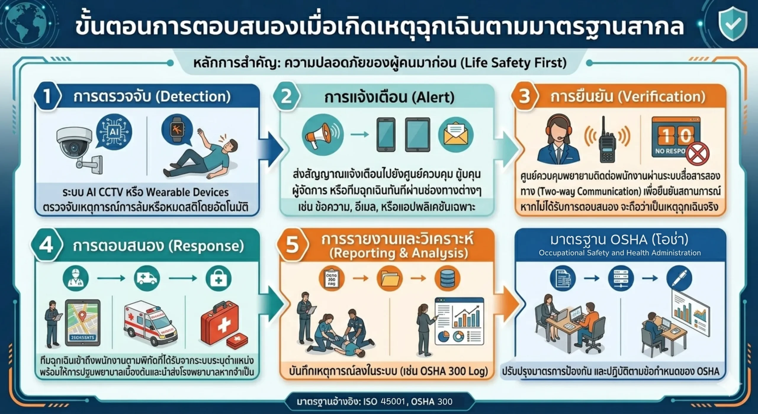 ความปลอดภัยในโรงงาน 2026: นวัตกรรมตรวจจับการล้มและหมดสติสำหรับพนักงานห้องวิจัยและคลังสินค้า