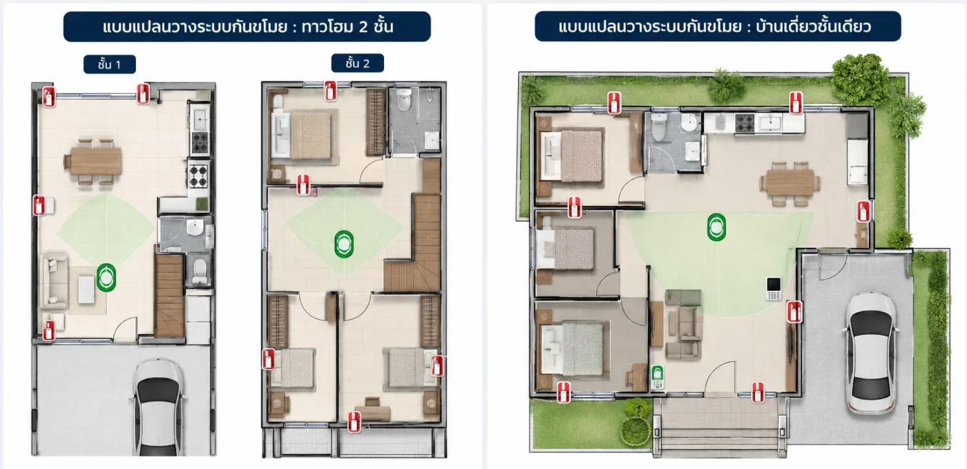 ติดตั้งเซนเซอร์กันขโมยตรงไหนดีที่สุด? จุดที่ควรติดและจุดที่ควรเลี่ยง