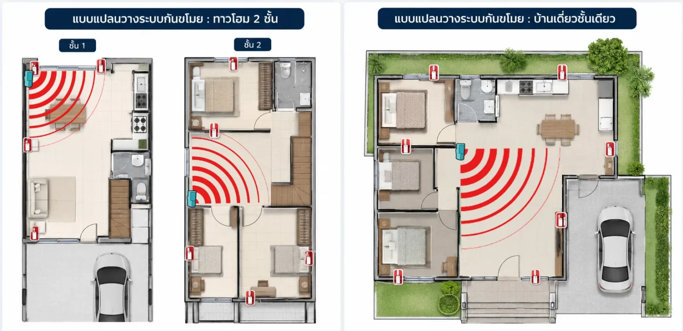 ติดตั้งเซนเซอร์กันขโมยตรงไหนดีที่สุด? จุดที่ควรติดและจุดที่ควรเลี่ยง