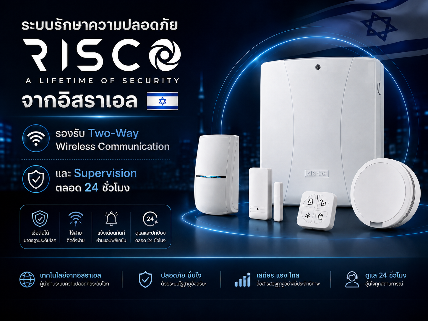4 ชั้นความเชื่อมั่นของระบบกันขโมย RISCO Wireless Technology