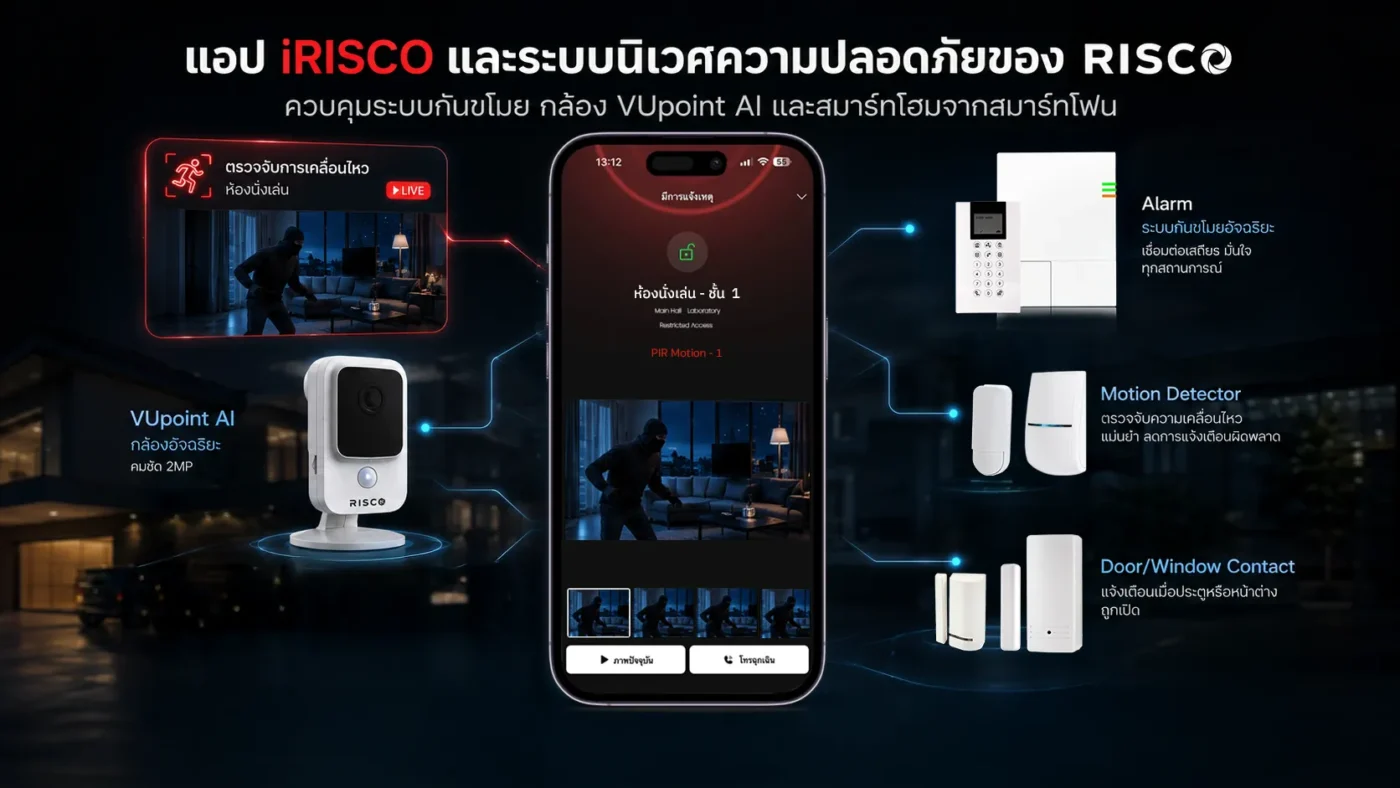 4 ชั้นความเชื่อมั่นของระบบกันขโมย RISCO Wireless Technology